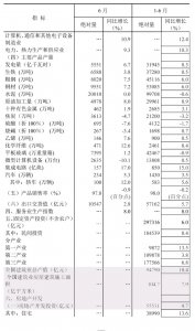 上半年全國建筑業(yè)總產(chǎn)值94790億元，同比增長10.4%