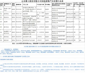 雅士股份有限公司2023年度危險廢物公示
