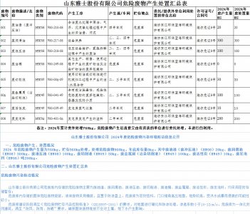 雅士股份有限公司2024年度危險(xiǎn)廢物公共平臺公示